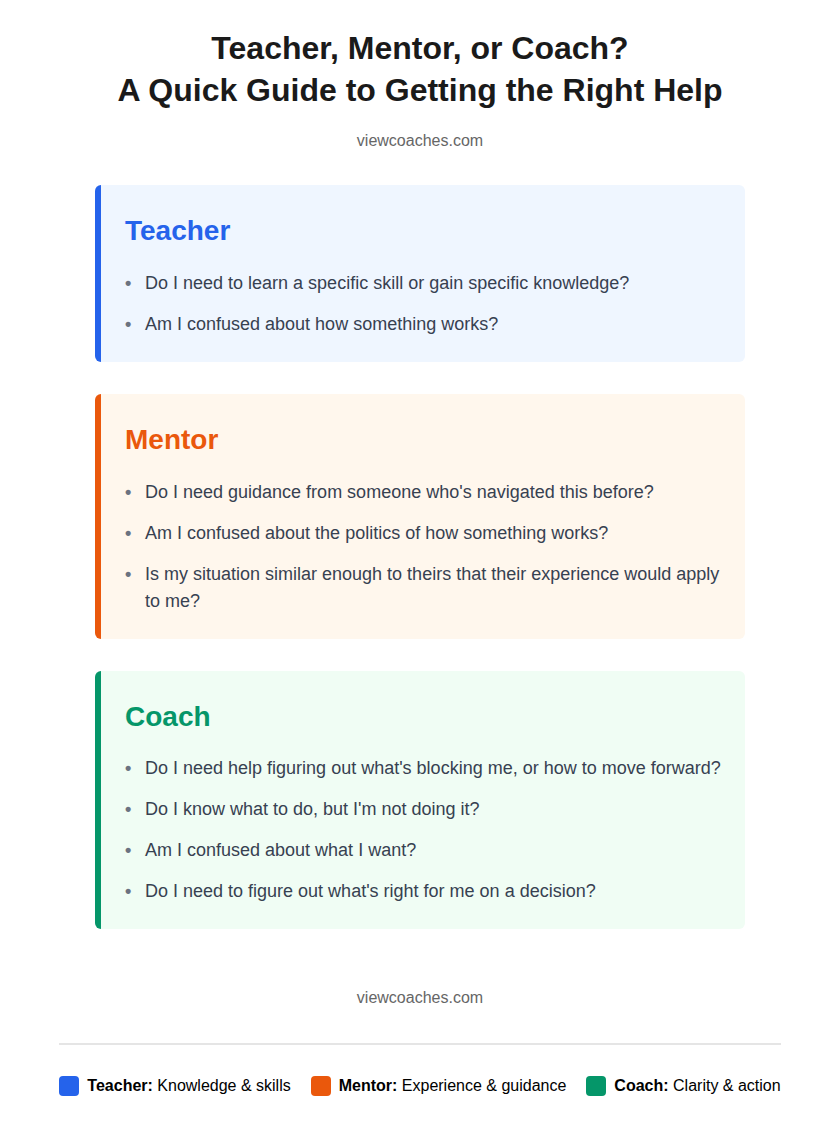 Teacher vs Mentor vs Coach Guide
